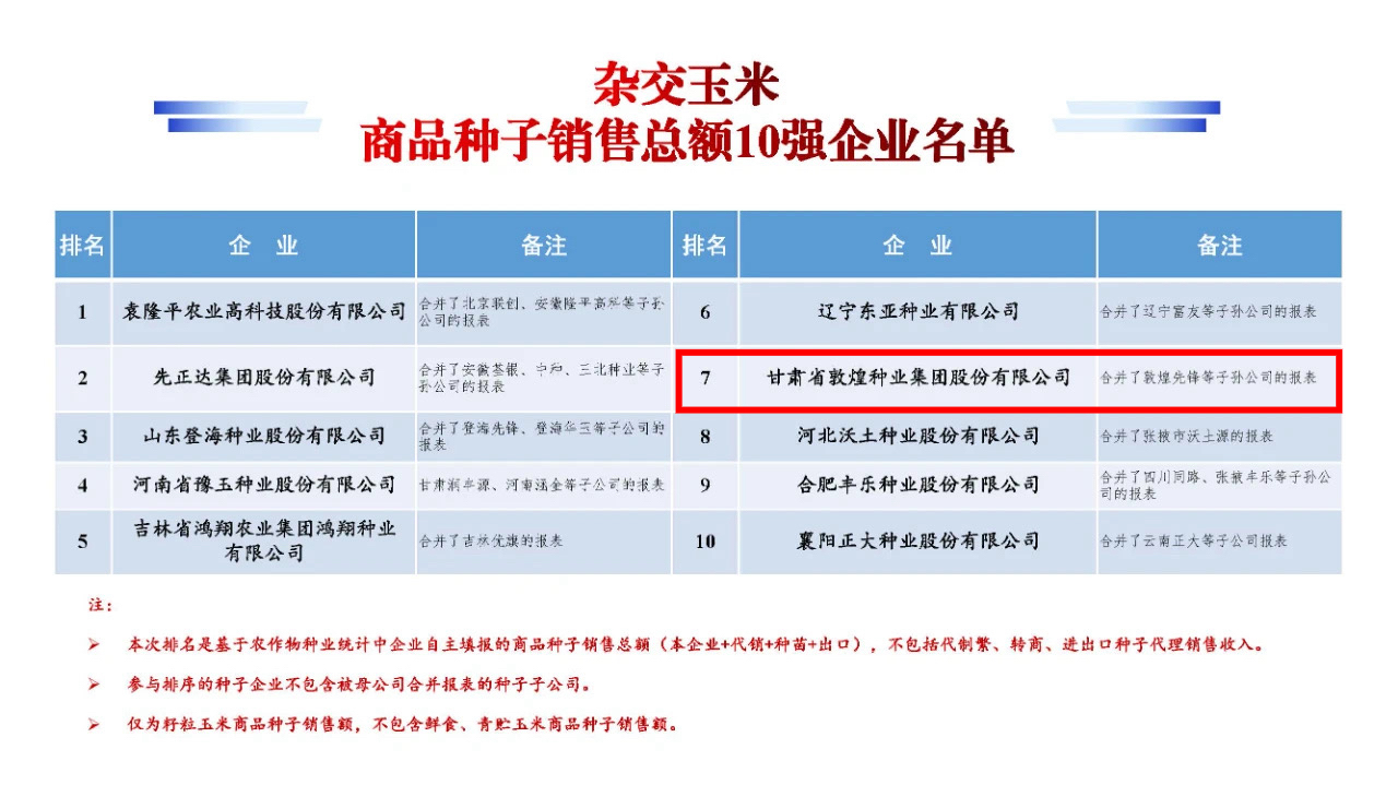 名單公布！