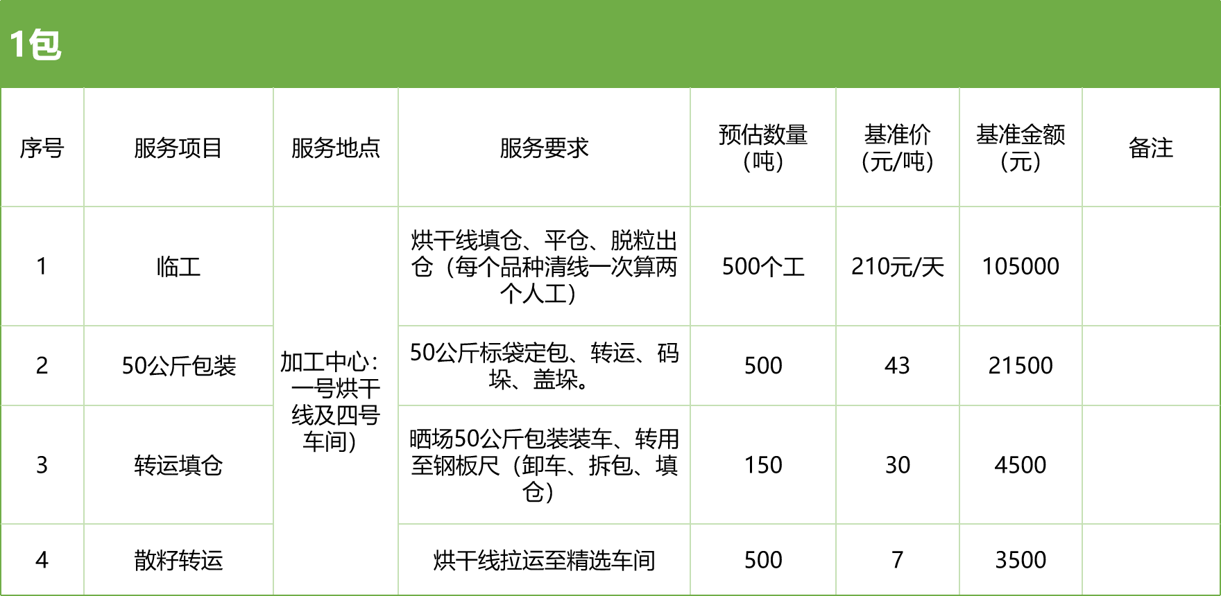甘肅省敦煌種業(yè)集團(tuán)股份有限公司玉米種子分公司2025年玉米果穗收獲烘干、脫粒、精選勞務(wù)外包服務(wù)項目競爭性磋商公告