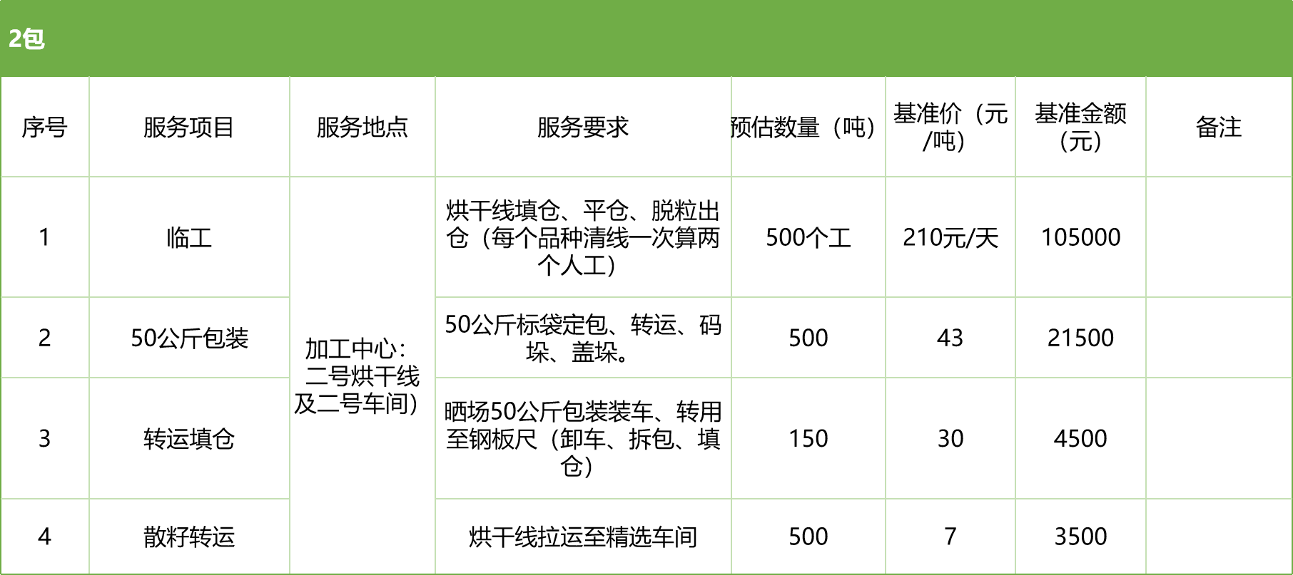 甘肅省敦煌種業(yè)集團(tuán)股份有限公司玉米種子分公司2025年玉米果穗收獲烘干、脫粒、精選勞務(wù)外包服務(wù)項目競爭性磋商公告