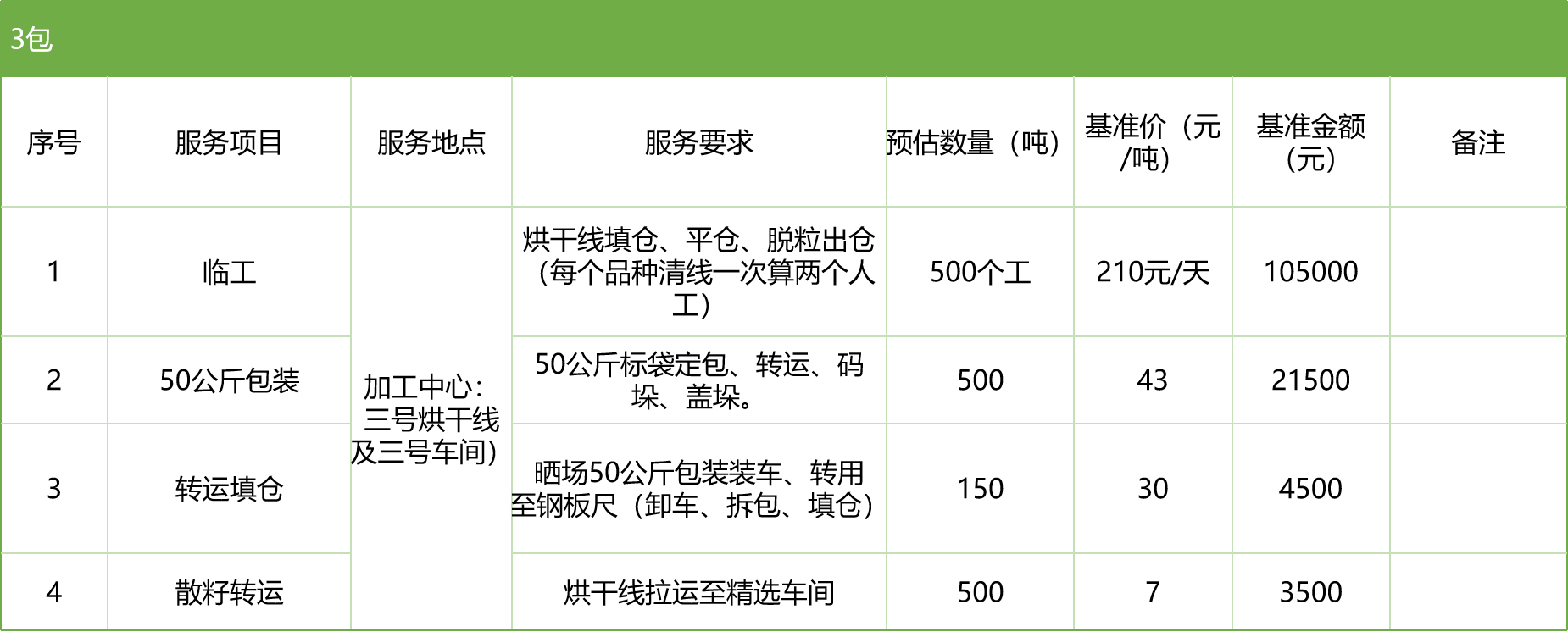 甘肅省敦煌種業(yè)集團(tuán)股份有限公司玉米種子分公司2025年玉米果穗收獲烘干、脫粒、精選勞務(wù)外包服務(wù)項目競爭性磋商公告