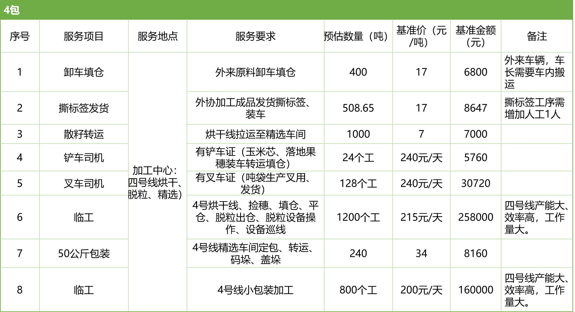 甘肅省敦煌種業(yè)集團(tuán)股份有限公司玉米種子分公司2025年玉米果穗收獲烘干、脫粒、精選勞務(wù)外包服務(wù)項目競爭性磋商公告