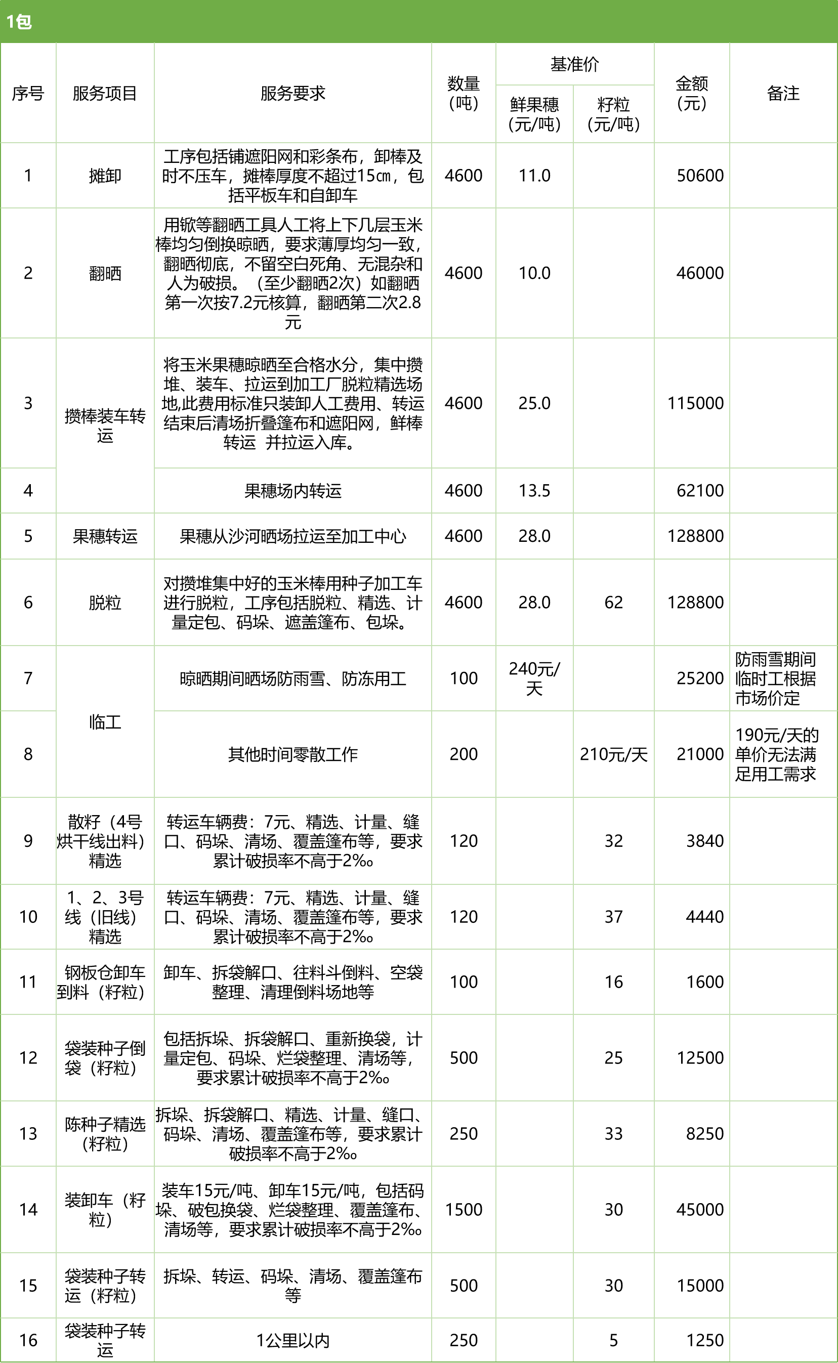 甘肅省敦煌種業(yè)集團股份有限公司玉米種子分公司2025年鮮果穗晾曬、精選勞務(wù)外包服務(wù)項目競爭性磋商公告