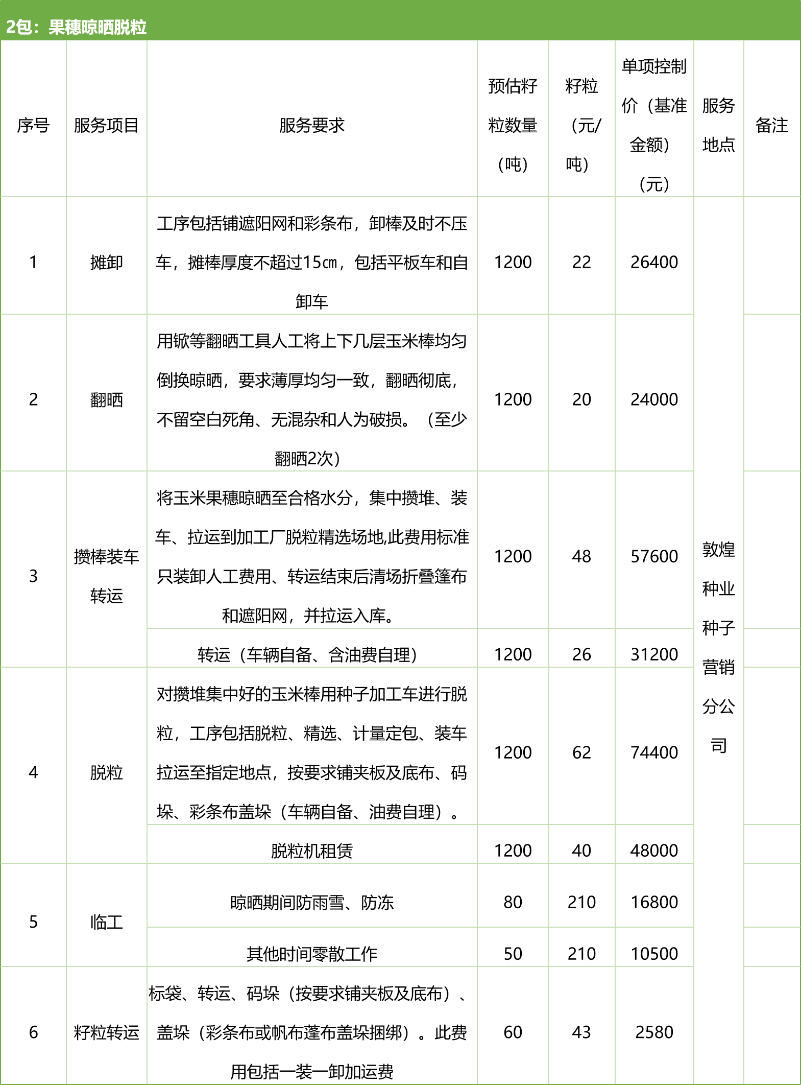 甘肅省敦煌種業(yè)集團(tuán)股份有限公司種子營銷分公司鮮果穗運(yùn)輸服務(wù)及果穗晾曬脫粒、籽粒精選加工勞務(wù)外包服務(wù)項(xiàng)目 競(jìng)爭(zhēng)性磋商公告