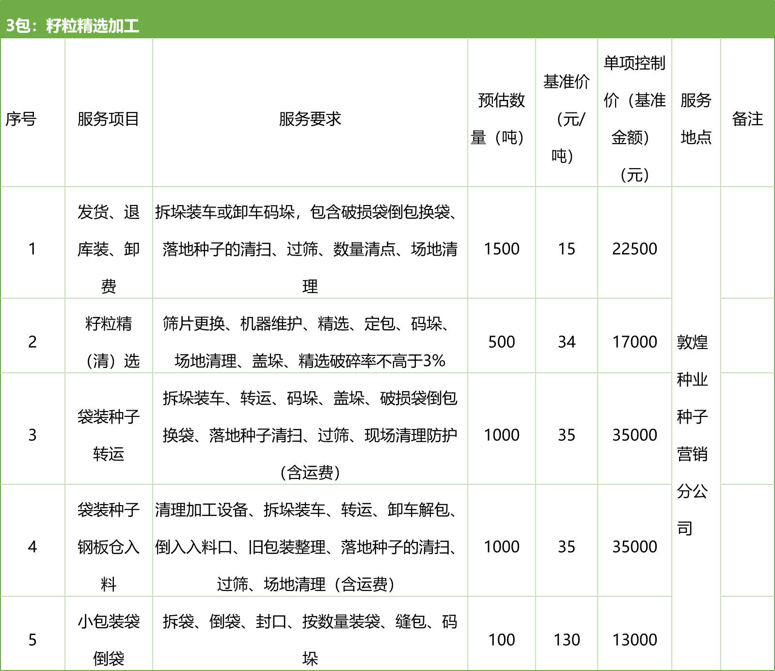甘肅省敦煌種業(yè)集團(tuán)股份有限公司種子營銷分公司鮮果穗運(yùn)輸服務(wù)及果穗晾曬脫粒、籽粒精選加工勞務(wù)外包服務(wù)項(xiàng)目 競(jìng)爭(zhēng)性磋商公告