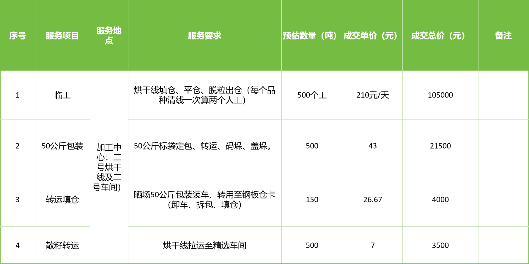 甘肅省敦煌種業(yè)集團股份有限公司玉米種子分公司2025年玉米果穗收獲烘干、脫粒、精選勞務(wù)外包服務(wù)項目成交公告