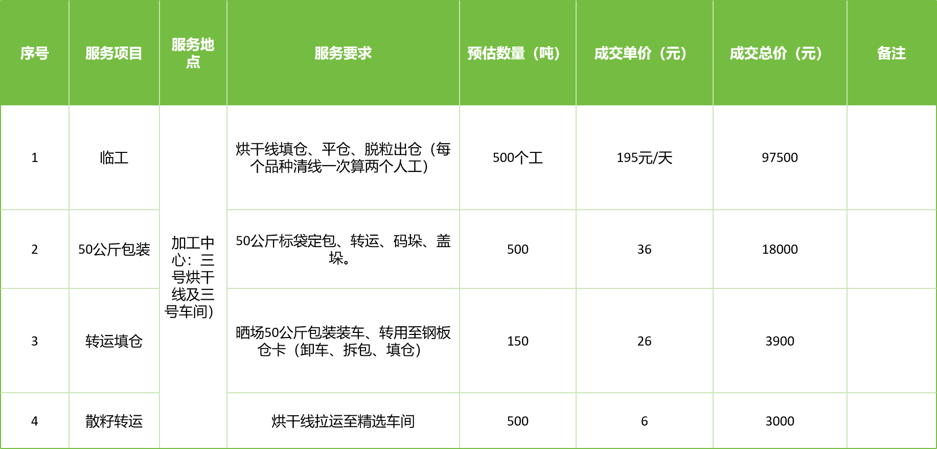 甘肅省敦煌種業(yè)集團股份有限公司玉米種子分公司2025年玉米果穗收獲烘干、脫粒、精選勞務(wù)外包服務(wù)項目成交公告